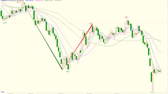 专题报告之场外期权市场运行及发展——场外期权成套保新途径受到市场热捧