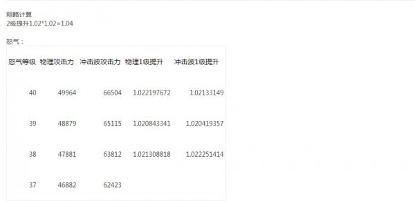 红眼1至100级技能一览,红眼75级技能详细数据