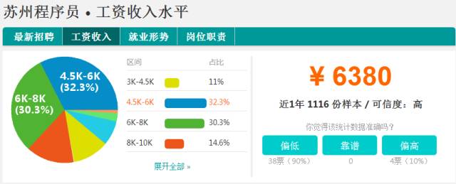 苏州薪资8000左右的工作有哪些,苏州各行业薪资水平