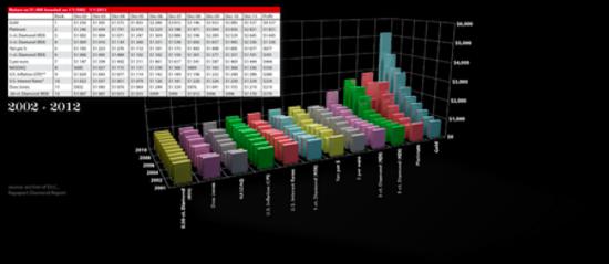 当钻石遇到中国制造,当钻石遇上钻石