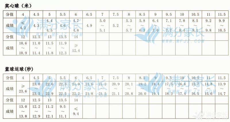历年郑州中招体育考试一般在几号,2020郑州中招体育考试哪几项