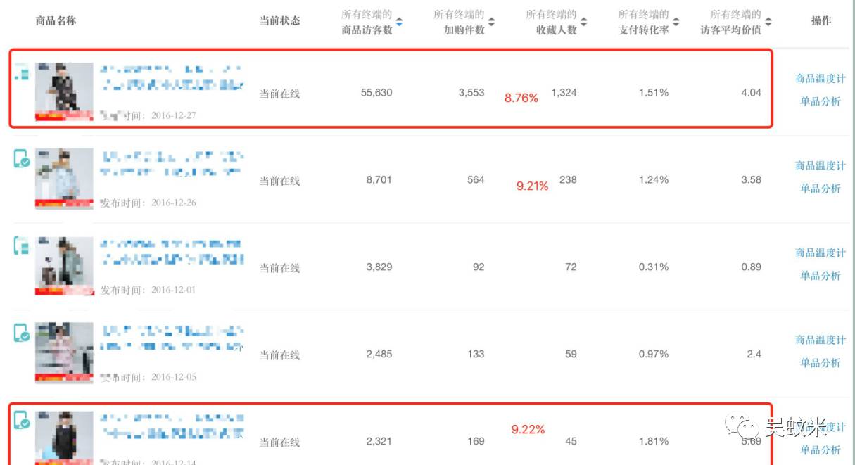 蚊子会春节弯道超车系列课程第二讲：实例分析