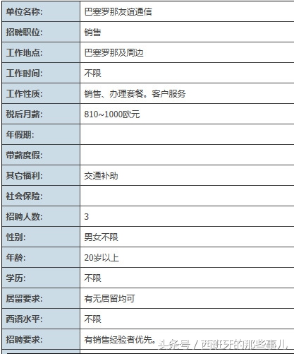 西班牙工作时薪多少,在西班牙上班工资多少钱
