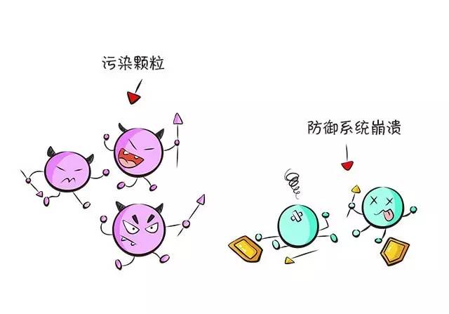 雾霾天需要深度清理皮肤吗,雾霾天鼻腔清洁