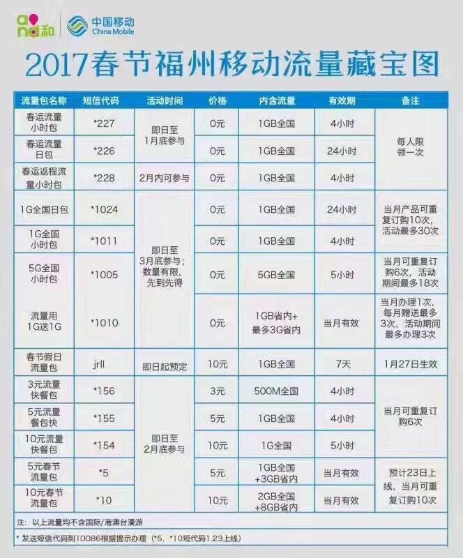 免费领10个g流量的是什么,免费领取每月5g流量哪里领