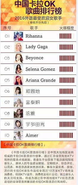 最近ktv最火的女生歌曲,2006最受欢迎亚太区女歌手