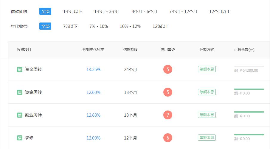 十五元宵节，奉上9大安全靠谱平台亲测报告！