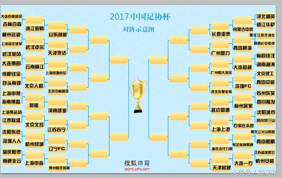 2019年足协杯八强对阵抽签结果,足协杯赛程结果恒大