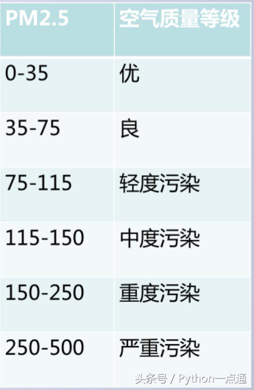 编程双分支语句,分支语句100个