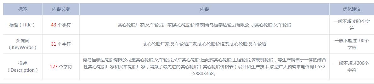 seo首页优化排名关键词技巧,提升seo关键词排名方案策划