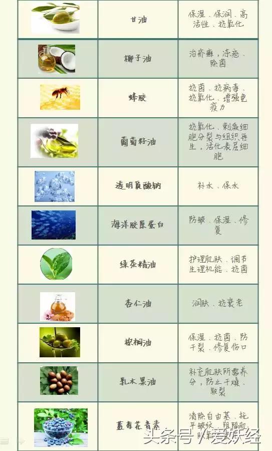 足部养生手法,足部保健有哪些问题