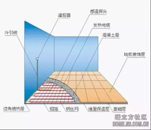 汗蒸房的秘密,简单介绍一下汗蒸房