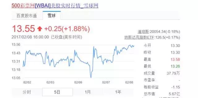 500万彩票上市,500w彩票出售