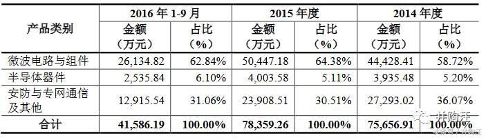 太阳鸟34亿买军工，罕见“股转债+债转股”设计！