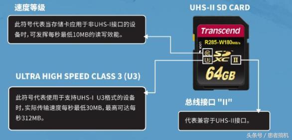 TF卡会不会影响到连拍速度,手机tf卡多少速率够用