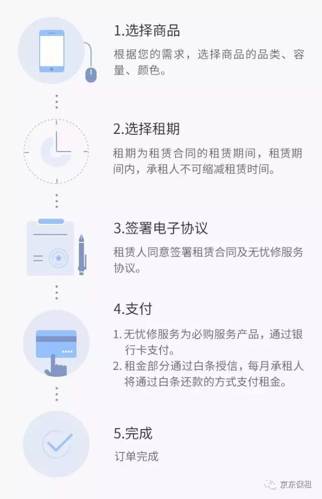 京东租iphone哪个平台好,京东有租手机的服务吗