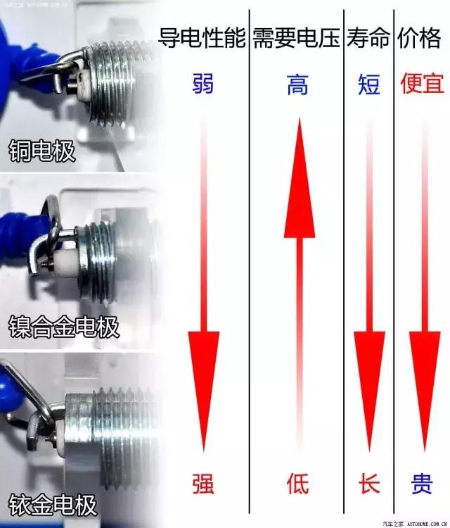 汽车发闷费油没劲是怎么回事,全顺v348费油没劲什么原因