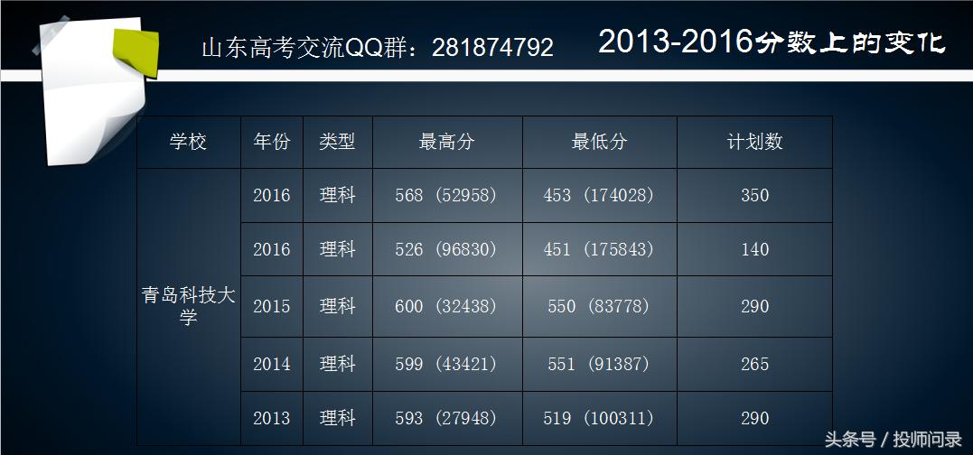 2021校企合作学校录取分数线,校企合作跟一般录取有什么区别