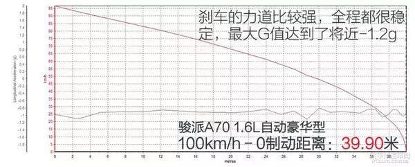 一汽骏派a70值得买吗,新骏派a70