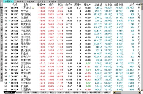真正炒股高手会分享技巧吗,真正的高手炒股方法