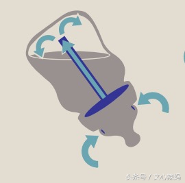 hegen奶瓶防胀气原理,防胀气奶瓶真能防胀气吗