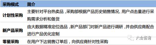 价之链跨境电商,价之链电商公司