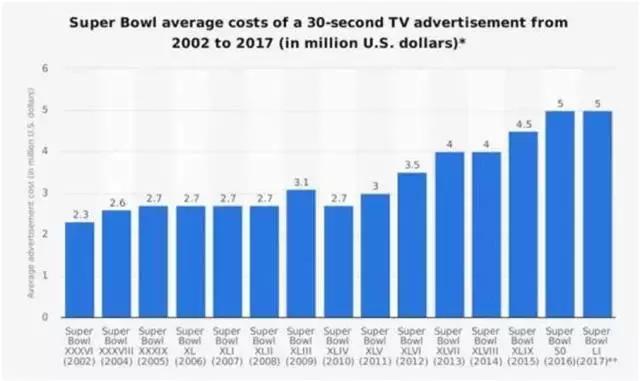 汽车品牌为啥那么多,汽车品牌烧钱为什么还参加赛事