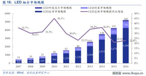 LED龙头转型做幼教:二孩时代幼儿园供应告急,八方诸侯来支援
