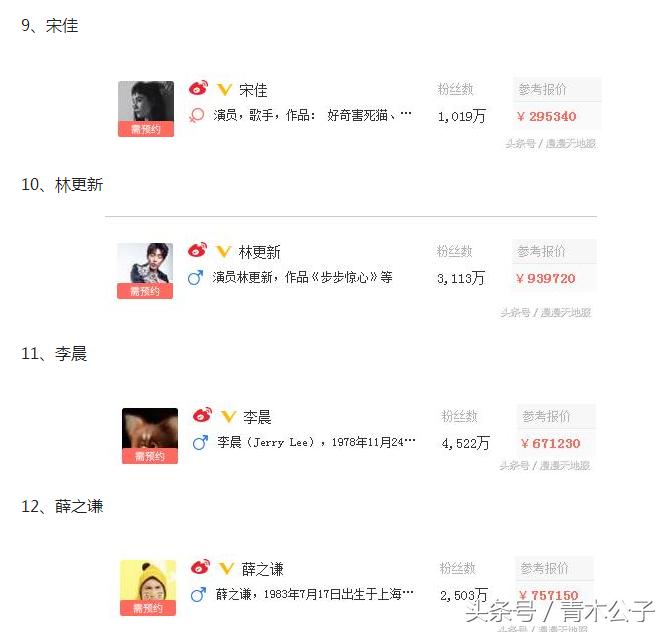 微博粉丝值多少钱？揭秘明星微博广告推广费！