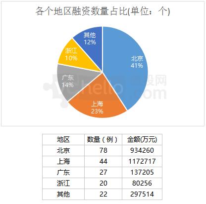微投创业项目,微投创业项目有哪些