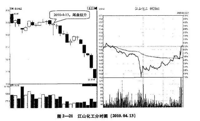 一名操盘手道出股市真理,一位顶级操盘手操盘思路