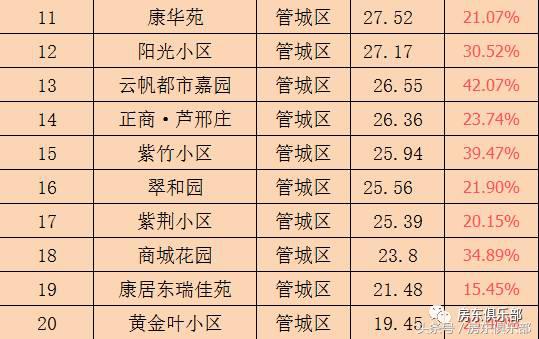 最近郑州租房免一月房租,郑州租房价格下降2018