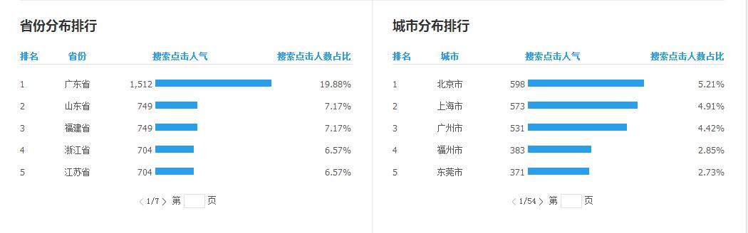如何提高店铺商品关键词,店铺搜索关键词推荐设置