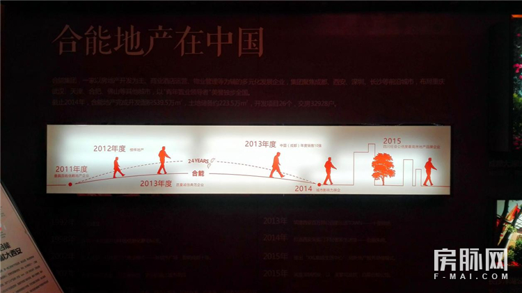 左边万科城,右边智慧城,合能公馆在长安一点也不偏!