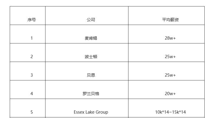 深扒国内投行四大券商薪资有多高,四大投行华泰