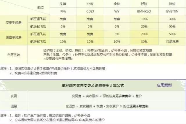 飞机票退改签的门道,春运飞机票退改签费