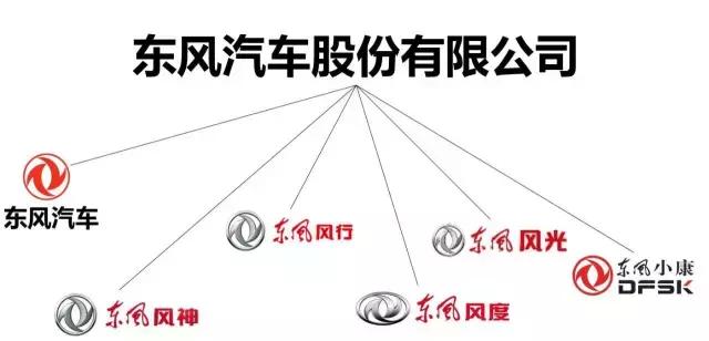 各个手机品牌旗下的子品牌,各个品牌的子品牌