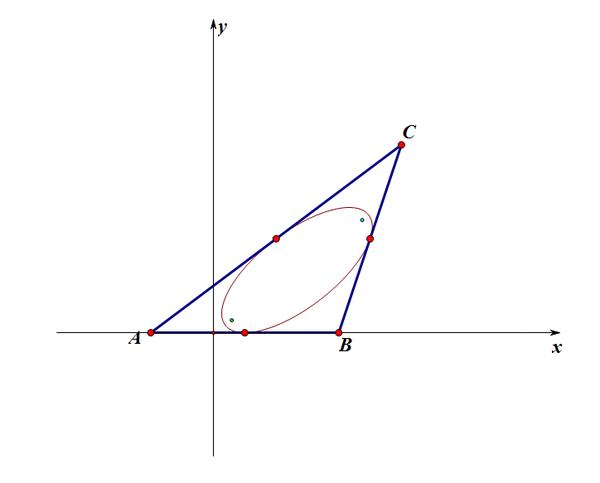 椭圆的基本定理证明,椭圆有什么性质定理