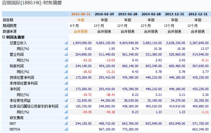 运动服饰风格,运动休闲服饰有哪些