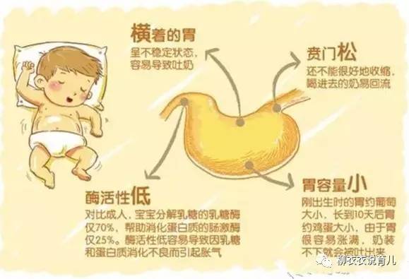 宝宝频繁吐奶怎么解决,宝宝经常吐奶怎么办好