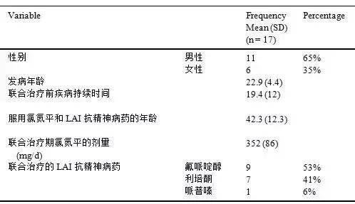 氯氮平对精神分裂症患者的副作用,奥氮平合并氯氮平治疗精神分裂症