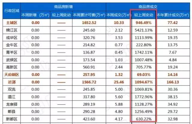 到成都的街上走一走,到成都的街道走一走