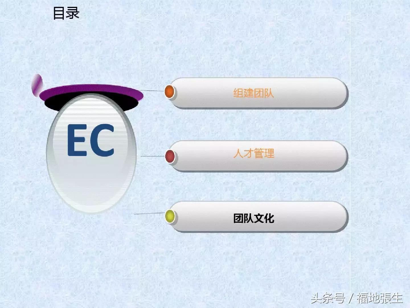 电商团队管理ppt,电商创业怎么组建团队好