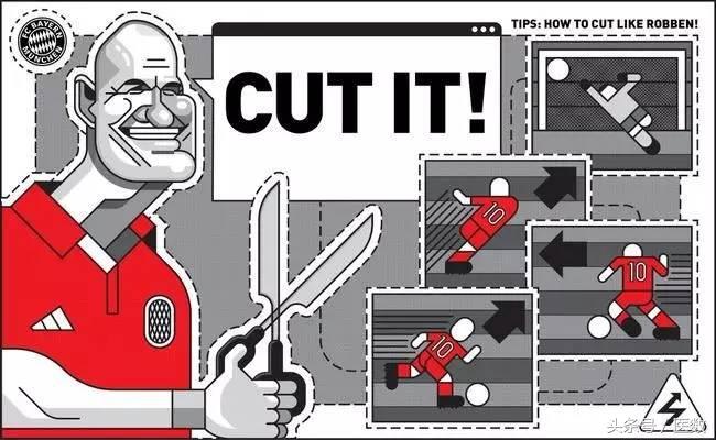 罗本经典内切叫什么来的,为啥罗本内切那么厉害