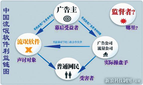 浏览器全部被2345劫持了怎么办,qq浏览器被2345劫持了怎么办