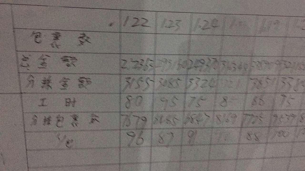 比亚马逊无人食品店更牛，西安这家店有哪些套路？