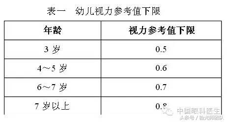 弱视的诊断标准及治疗方法