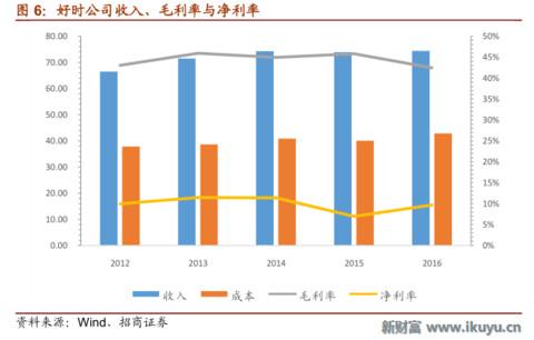 浓情蜜意，牵手有“礼”——巧克力行业的前世今生与未来发展之路