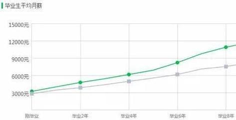 5大高薪冷门专业，你不想知道？