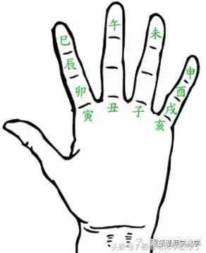 数学中的数字故事,数学小故事之数字的由来